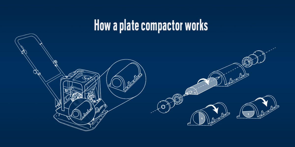 How a plate compactor works