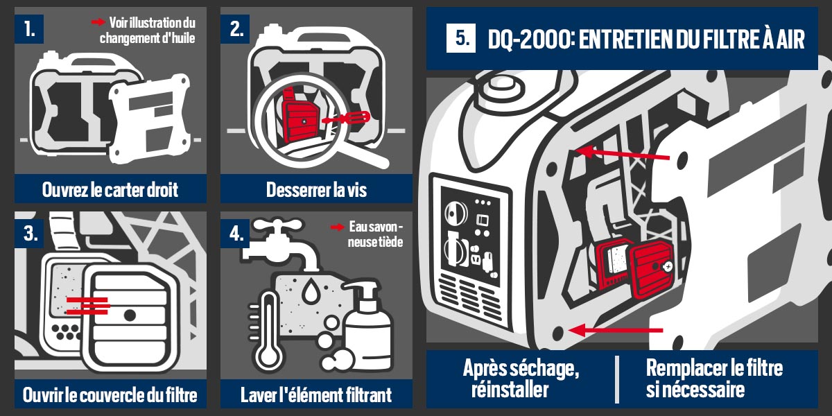 Vérification du filtre à air – DENQBAR 2000 Watt DQ-2000